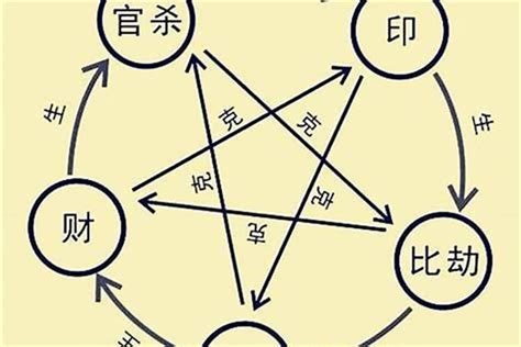 八字流通有情|什么八字是流通有情 (五行依次相生流通有情的八字)